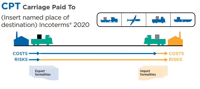 CPT Incoterms 2020