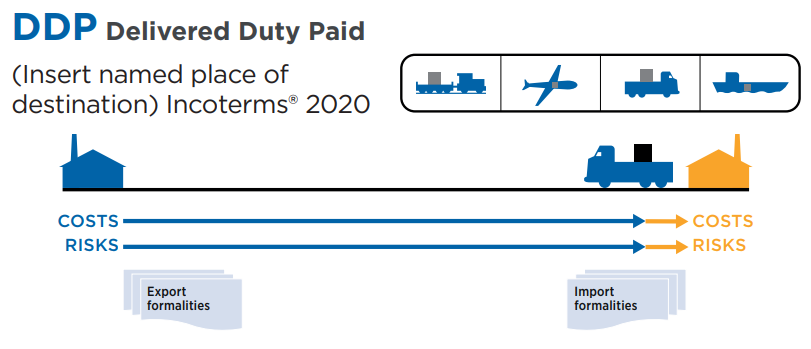 DDP Incoterms 2020