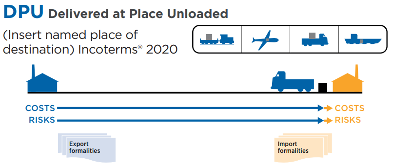 DPU Incoterms 2020
