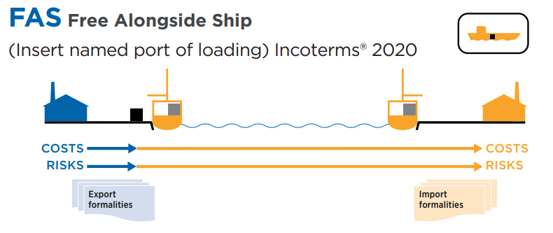FAS Incoterms 2020