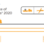 EX Works Incoterms 2020
